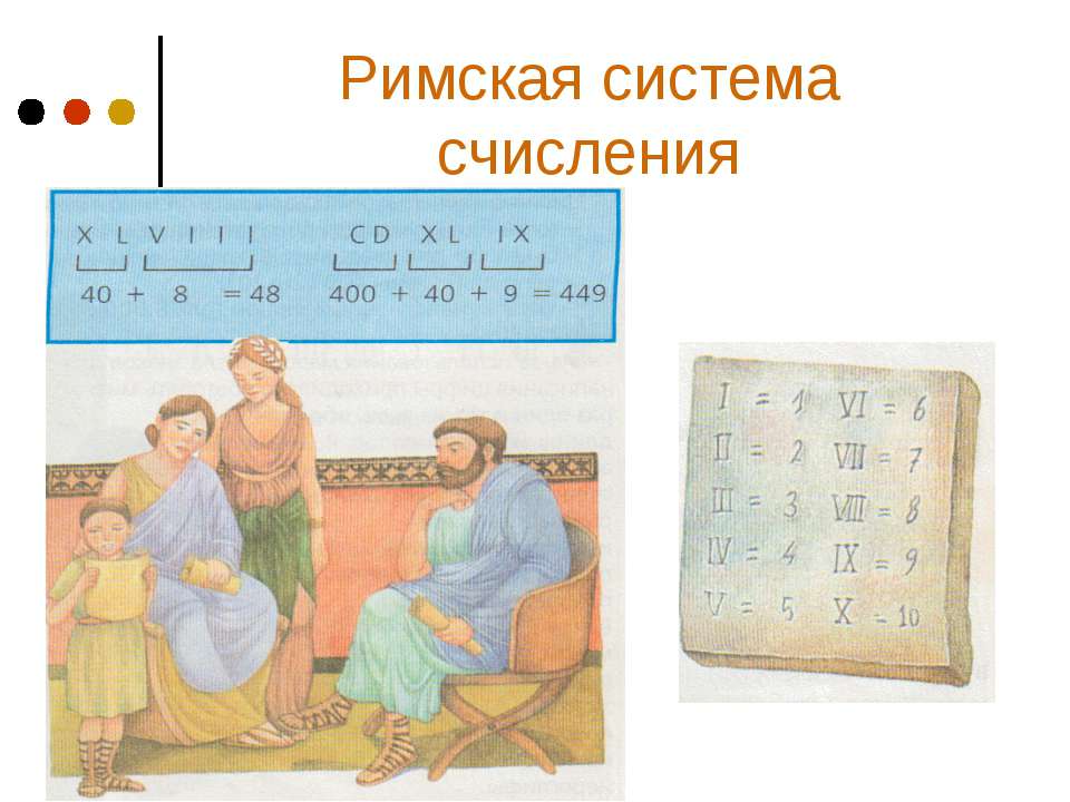Примеры чисел римской системы счисления Интересные факты "Римская система счисления" - Математика
