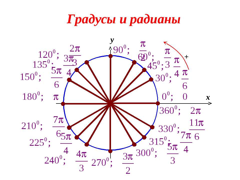 Какая градусная мера угла b на рисунке 60