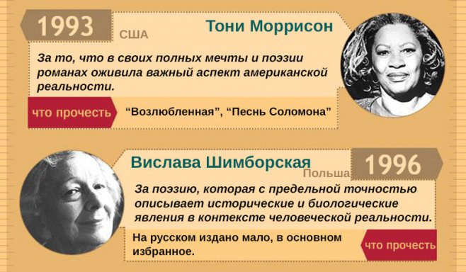 Женщины лауреаты нобелевской премии. Нобелевский лауреат по литературе о женщинах. Женщина лауреат Нобелевской премии писатель. Девушки получившие Нобелевскую премию по литературе. Цитата женщины нобелевского лауреата по биологии.