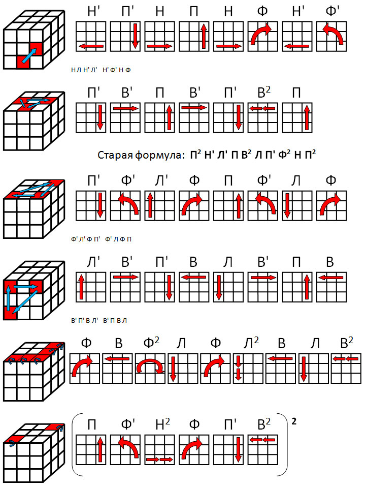 Схема как собрать рубик. Схема сборки кубика Рубика 3х3 для начинающих. Кубик рубик сборка 3х3 схема. Схема сбора кубика Рубика 3х3. Формула сборки кубика Рубика 3х3.