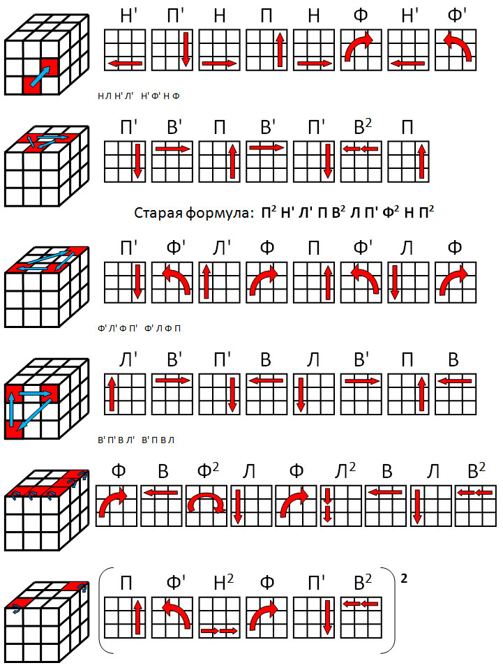 Формулы рубика. Схема сборки кубика Рубика 3х3 для начинающих. Кубик рубик сборка 3х3 схема. Схема сбора кубика Рубика 3х3. Формула сборки кубика Рубика 3х3.