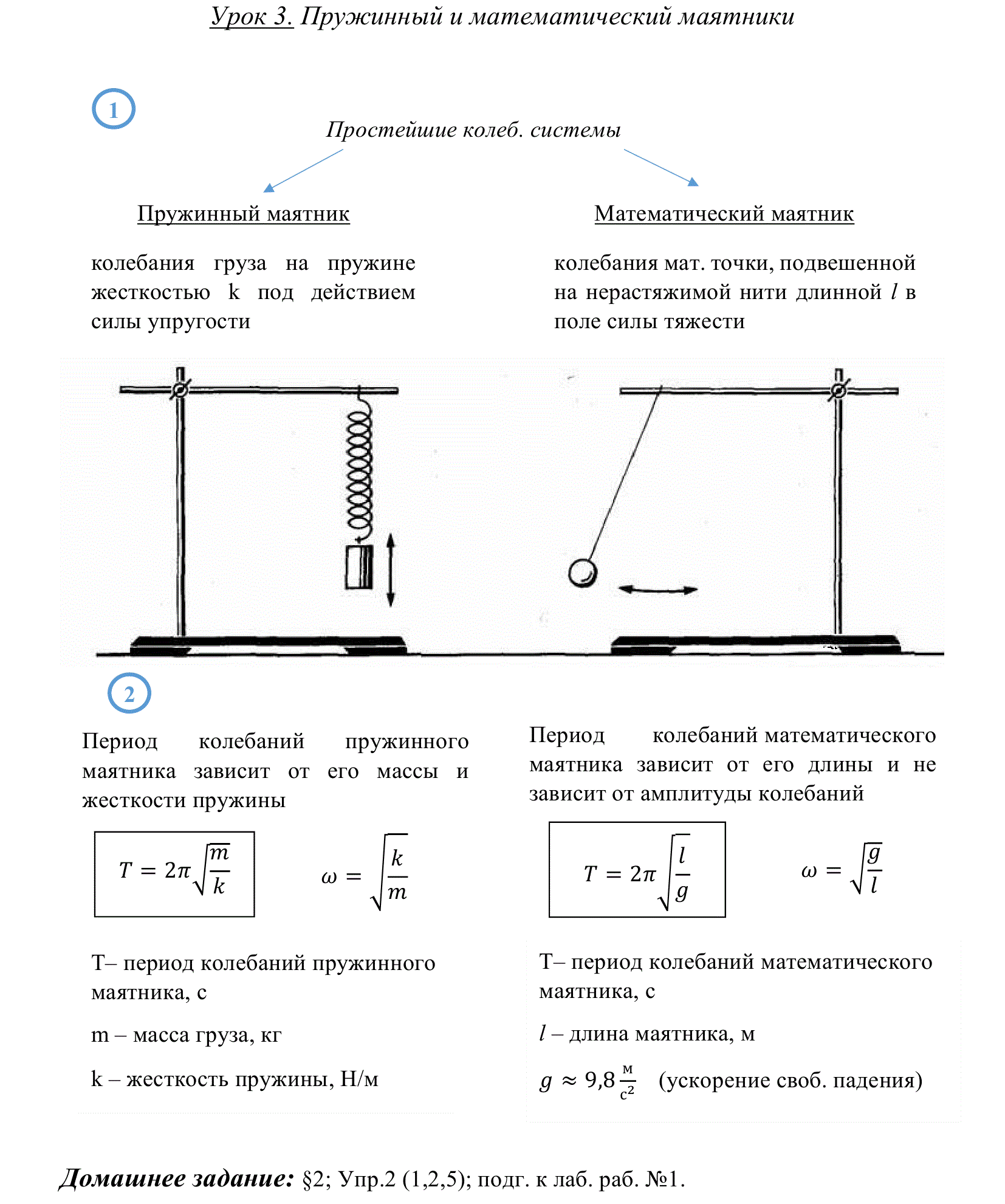 Маятник пружинный рисунок