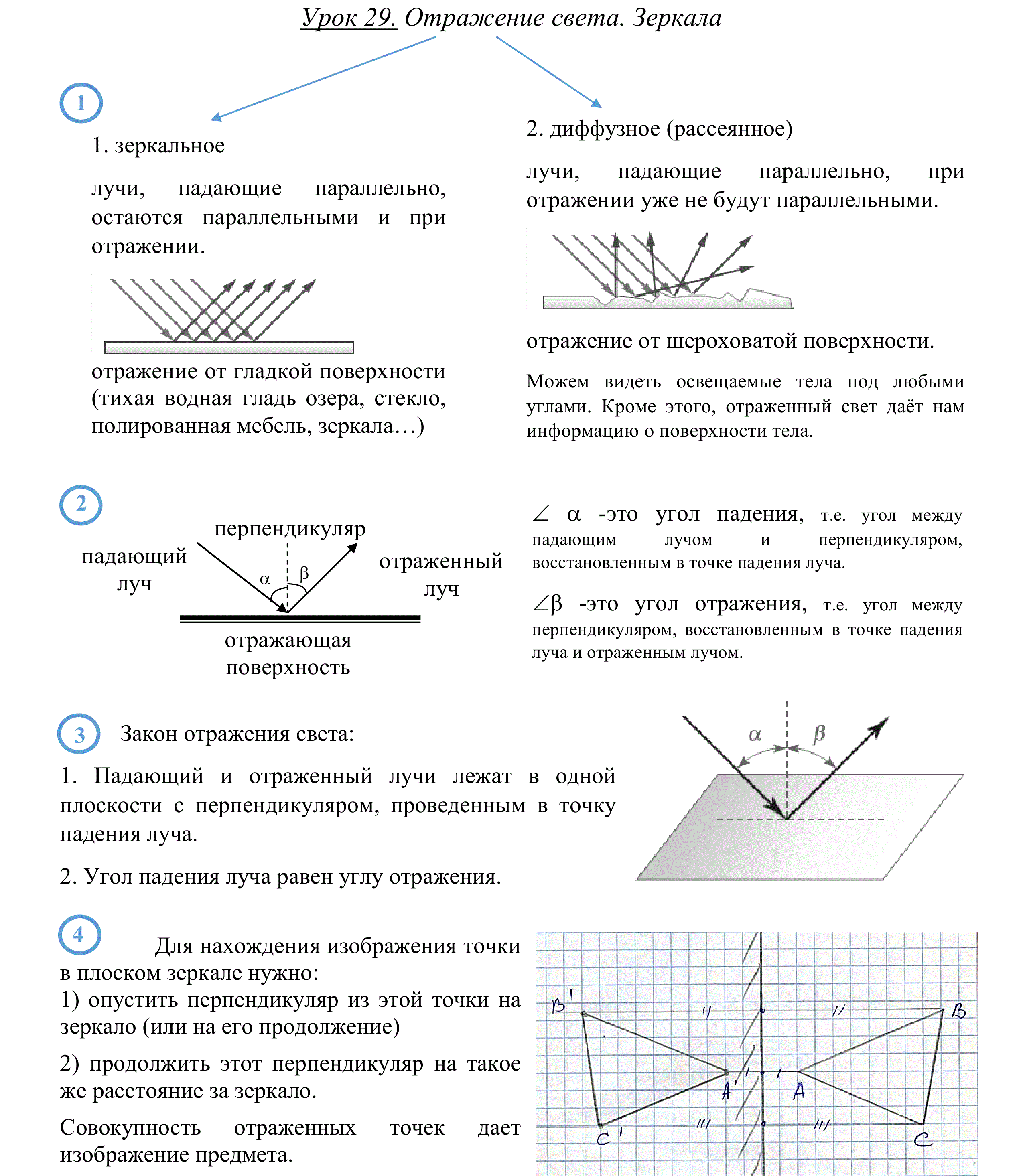 Закон отражения света формулировка формула рисунок