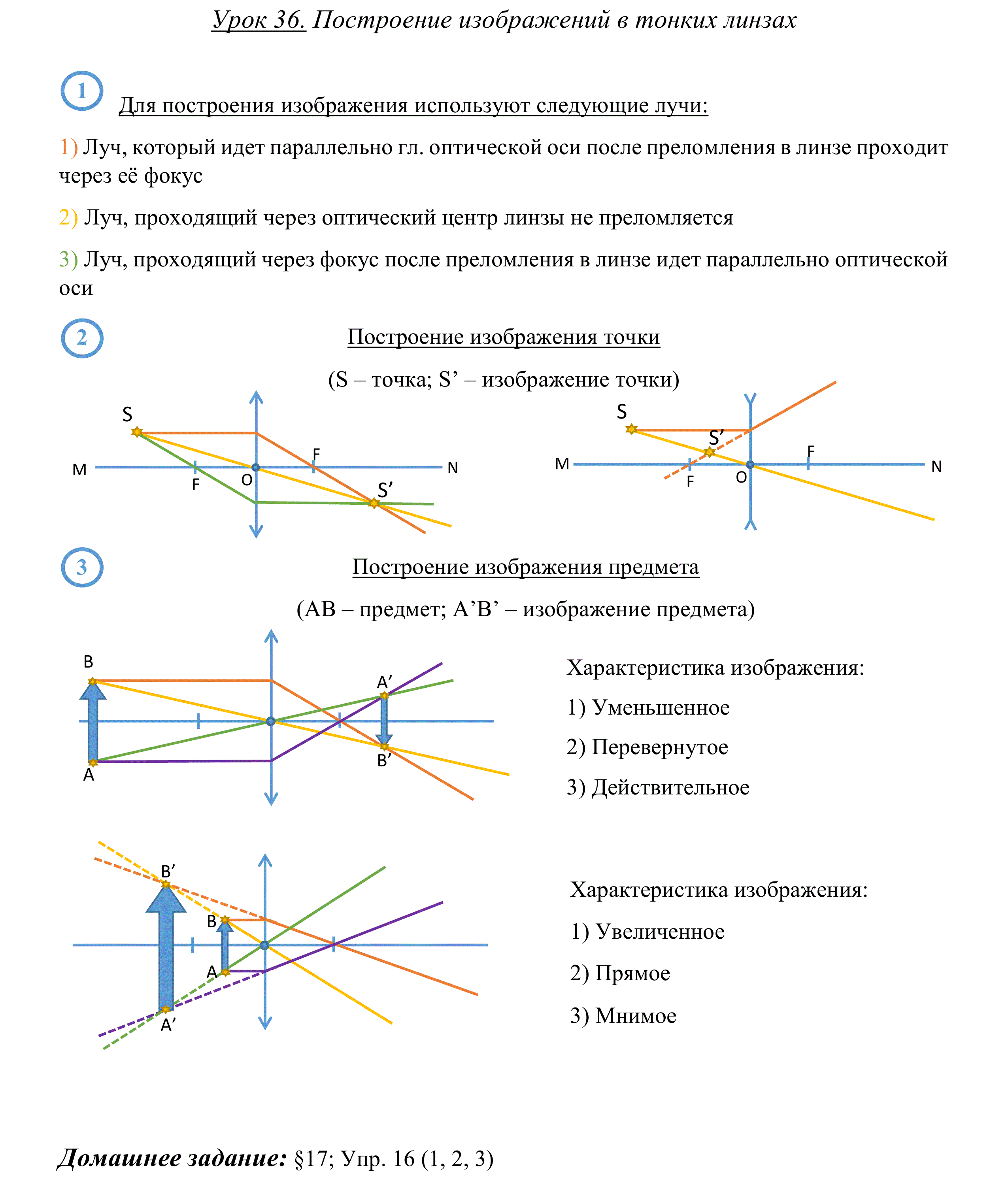 Линза построение изображения формула линзы