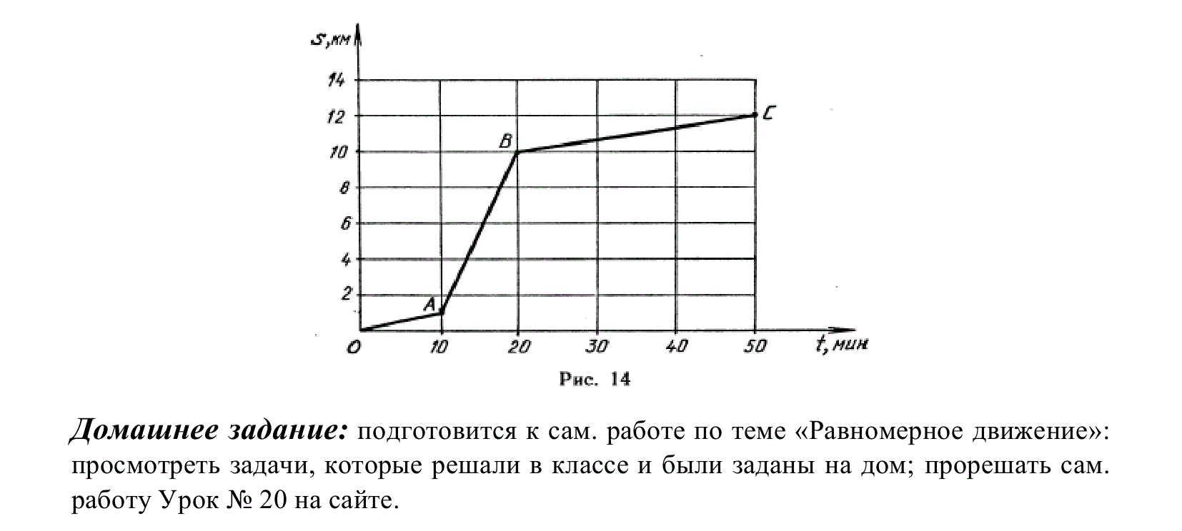 Задачи графики движения