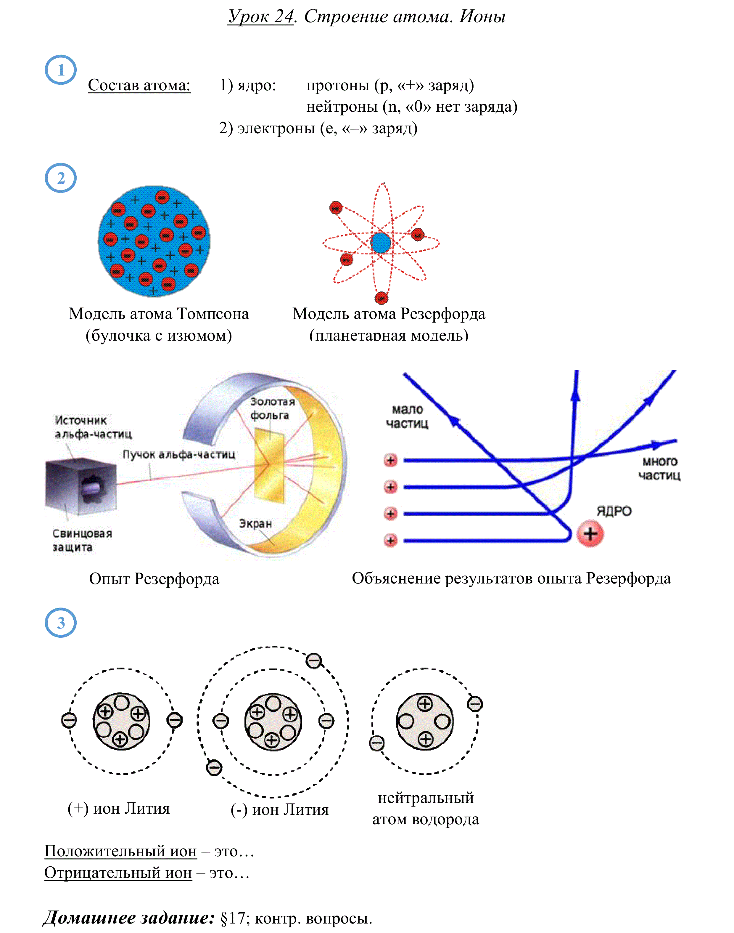 План урока строение атома