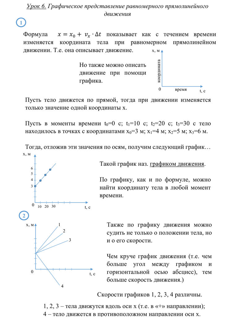 Графическое представление равномерного прямолинейного движения