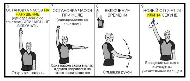Виды фола и примеры нарушений