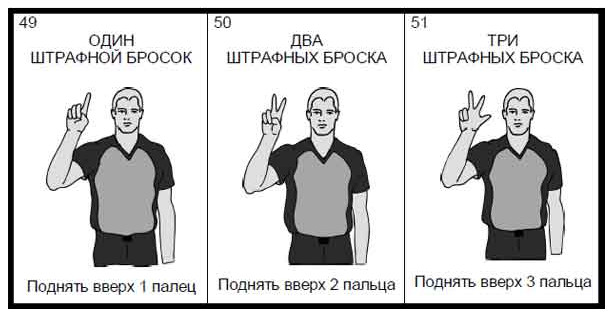 Жесты судей в баскетболе в картинках с подписями основные