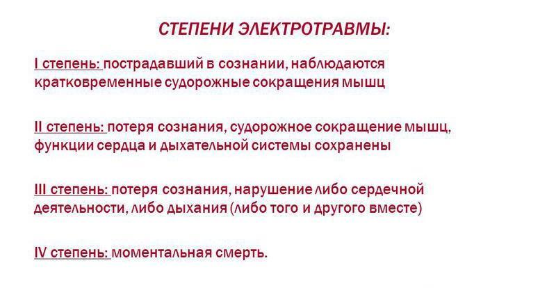 Госпитализация при электротравме степень. 4 Степени поражения электрическим током. Электротравмы степени поражения. Диагностика при электротравме. Электротравма степени тяжести.