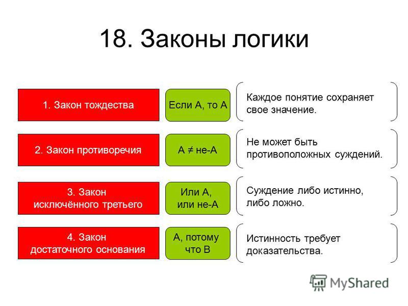 3 закон логики пример