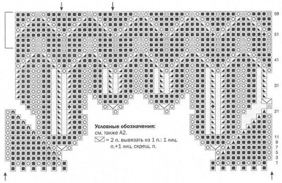 Ажурные узоры кокетки спицами со схемами