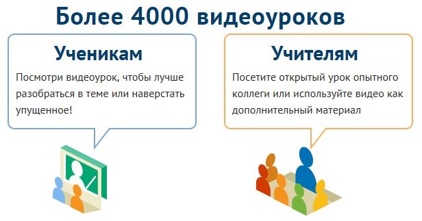 Видеоуроки для начальной школы. Видео уроки ученик. Видео уроки ученик. Видео уроки ученик. Создание видеоурока.