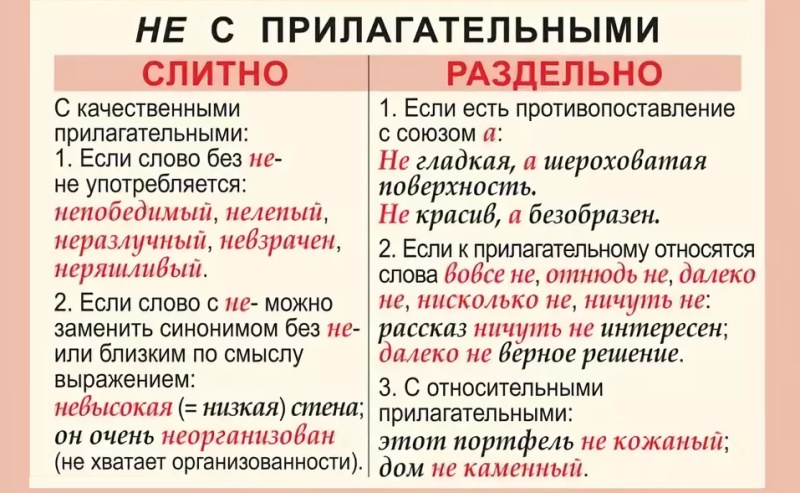 Не с прилагательными схема