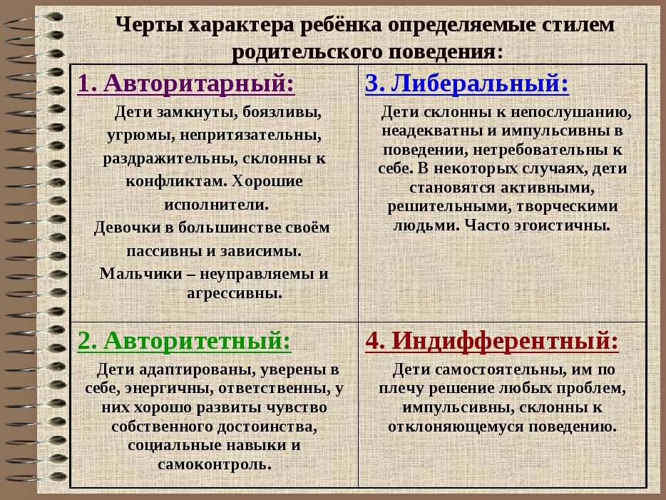 Какой бывает характер примеры