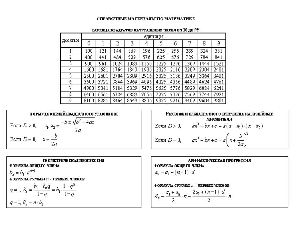 Подготовка к огэ по математике. Справочные материалы по математике (таблица для ГИА). Справочный материал ОГЭ математика 9 класс 2022 геометрия. Раздаточный материал 9 класс ОГЭ математика. Справочный материал ОГЭ математика 9.