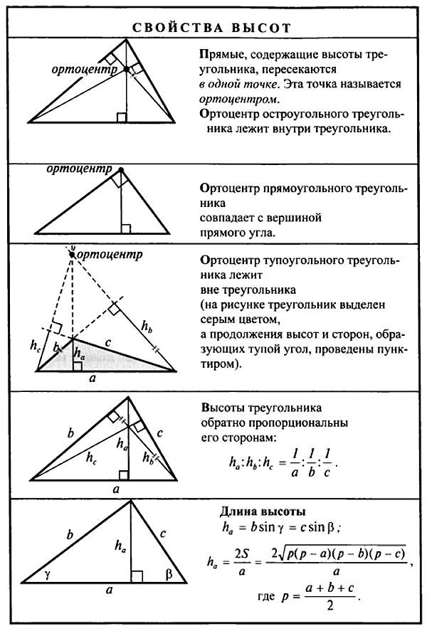 Свойства ортоцентра треугольника. Медиана биссектриса и высота треугольника. Основное свойство высот треугольника. Свойства высоты треугольника.