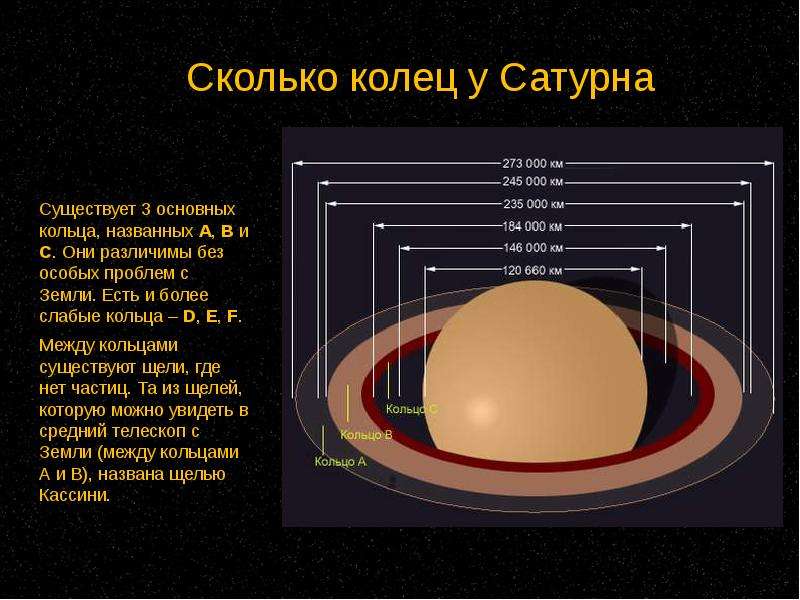 Кольца шестой планеты