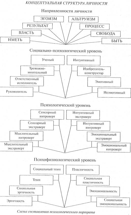 Как написать психологический портрет пример