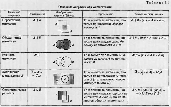 Как выглядят знаки множеств Математика. Виды множеств. Выпуклые множества.
