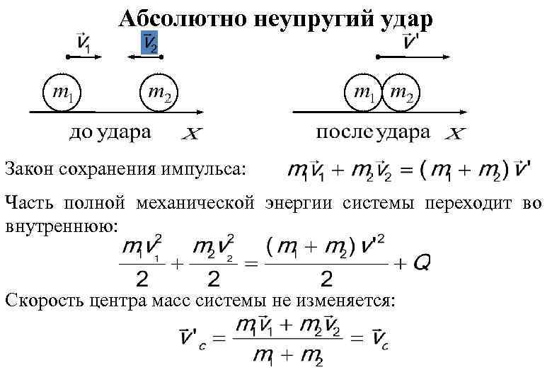 Неупругий удар кинетическая энергия. Закон сохранения импульса для абсолютно неупругого удара. Закон сохранения энергии для упругого удара формула.