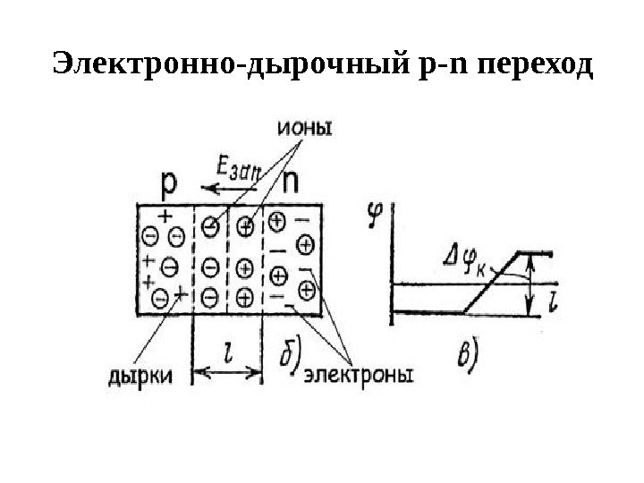 N переход. Электронно-дырочный p-n переход. Электронно-дырочный переход p-n-переход. Электро дырочный переход p-n. Электронно-дырочная проводимость в транзисторе.