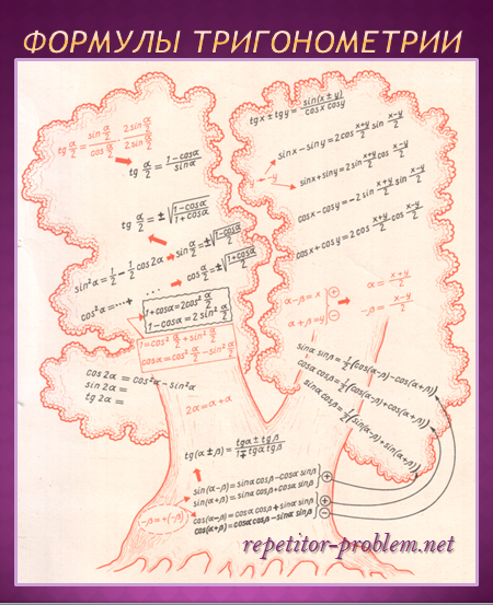 Как запомнить тригонометрические формулы проект