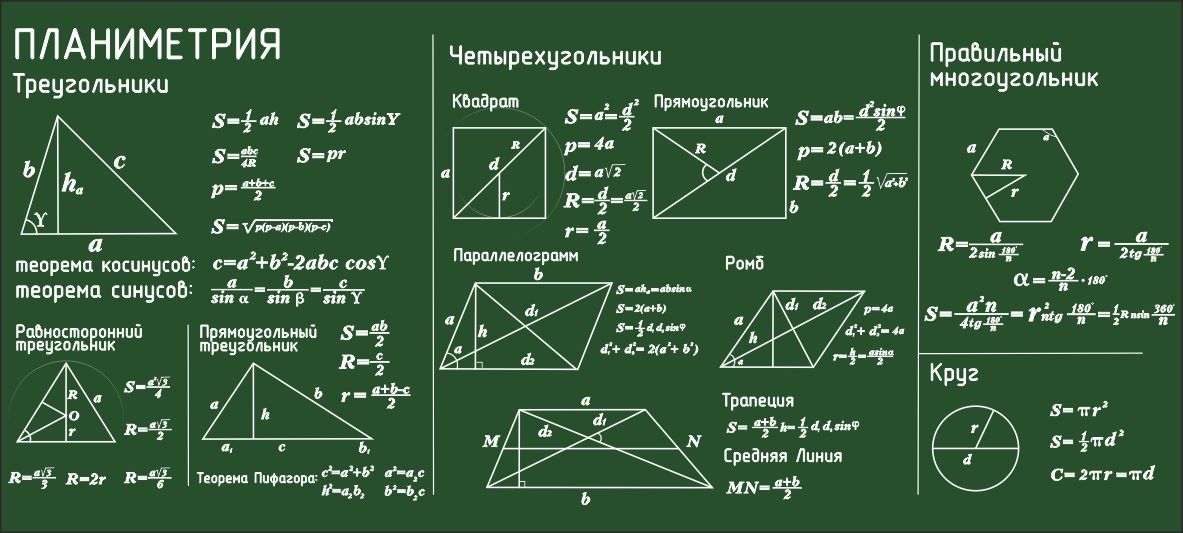 Геометрия класс формулы. Планиметрия 11 класс формулы. Формулы геометрия площади планиметрия. Формулы ЕГЭ математика профильный уровень планиметрия. Площади фигур ЕГЭ математика профиль планиметрия.