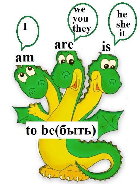 Ту би в английском языке таблица