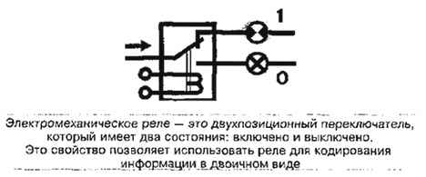 Электромеханическое реле схема