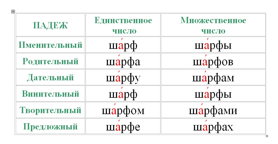 Ударение в слове ветерок