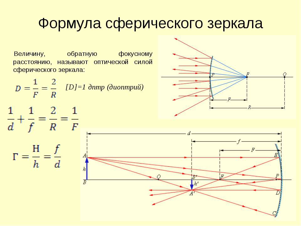 Изображение даваемое плоским зеркалом