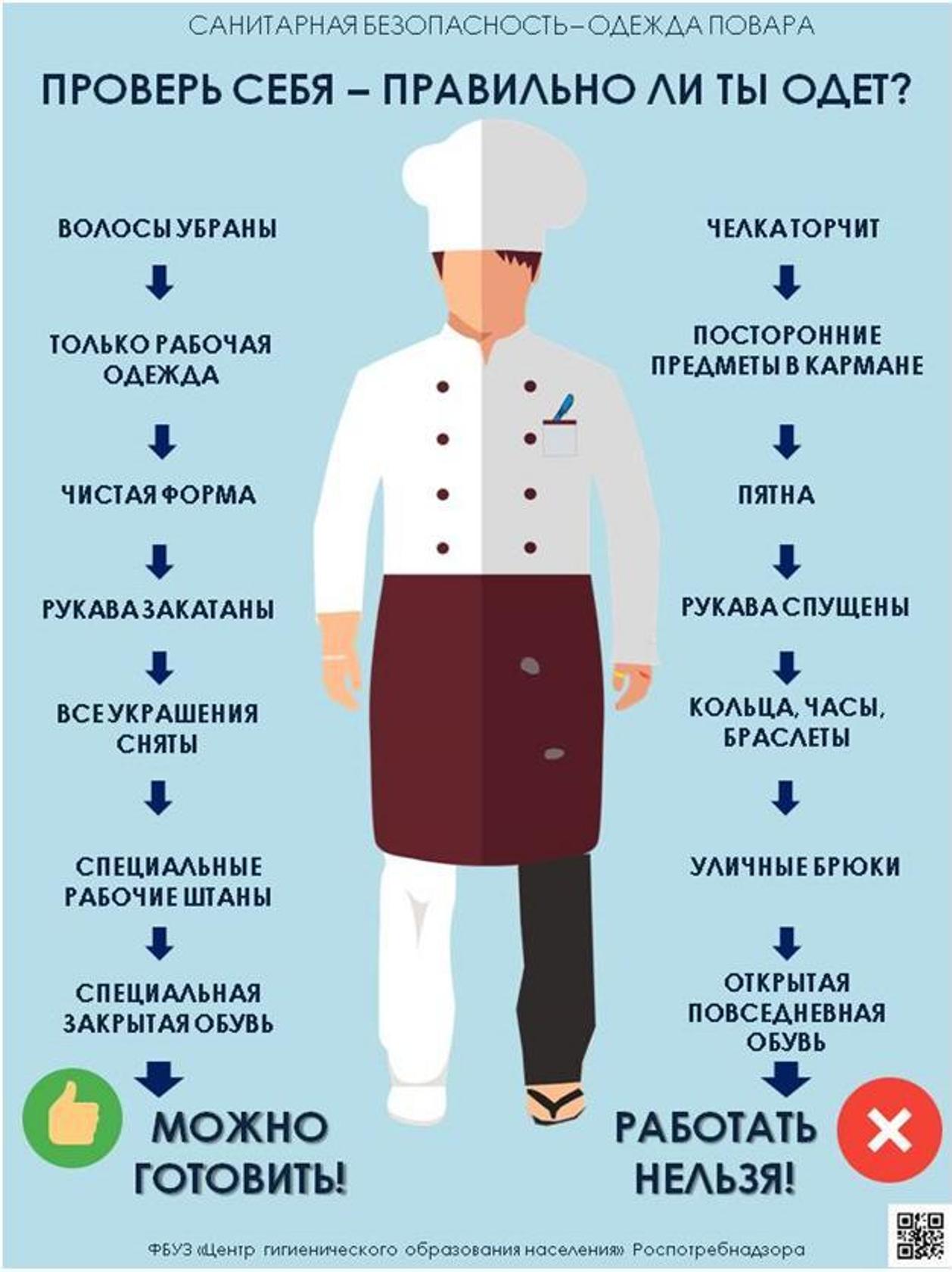 Как должен выглядеть повар