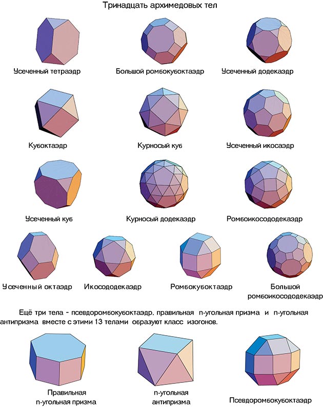 Полуправильные многогранники картинки