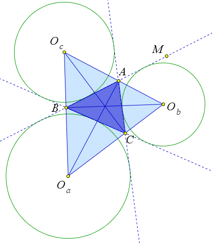 У любого треугольника есть три вневписанных окружности