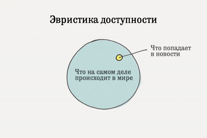 Выберите из списка примеры эвристик