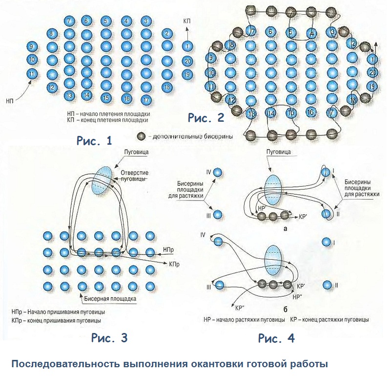 Схемы для станка для бисероплетения для начинающих. Бисерное Ткачество на станке схема плетения. Ручное Ткачество плетение бисером схемы. Плетение из бисера ручное Ткачество схема плетения. Схемы для плетения браслетов из бисера ручным ткачеством.