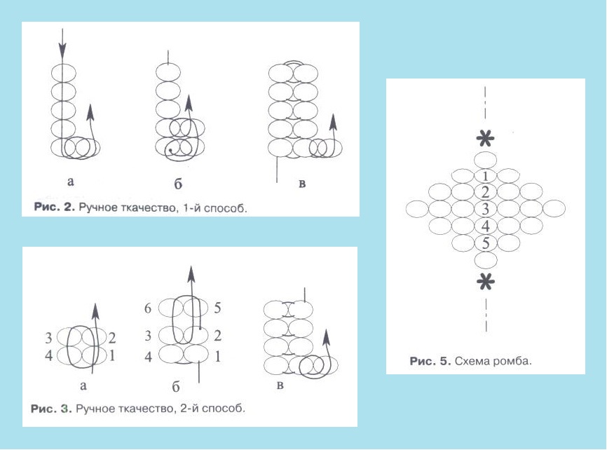 Схемы для станка для бисероплетения для начинающих. Ручное Ткачество бисером для начинающих без станка. Ручное Ткачество бисером для начинающих схемы. Бисероплетение на станке для начинающих схемы. Бисероплетение схемы колец.