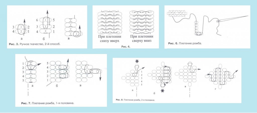 Схемы для станка для бисероплетения для начинающих. Ручное Ткачество бисером для начинающих схемы. Схемы для плетения на бисерном станке. Схемы для плетения бисером ручное Ткачество на станке. Браслеты из бисера схемы для начинающих ручное ткачеством.
