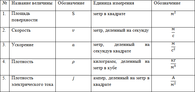 Используя рисунок заполните таблицу прибор физическая величина