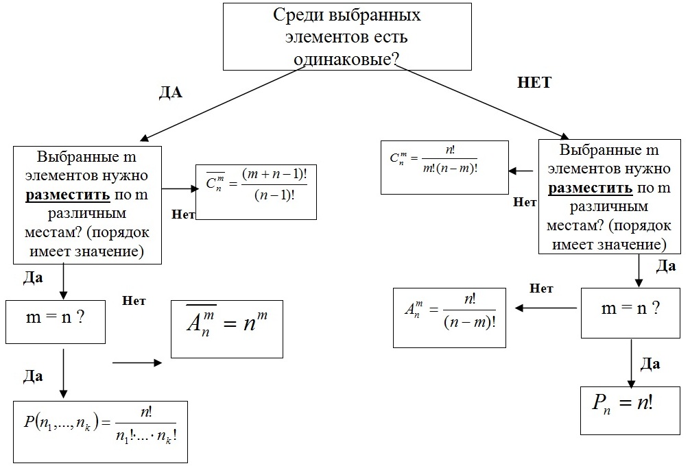 Примеры использования p p в различных системах