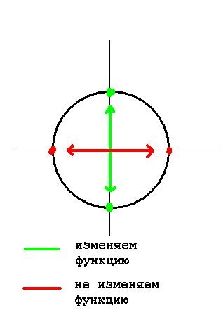 Формулы приведения мнемоническое правило пример Математика. Закрепляем формулы приведения.