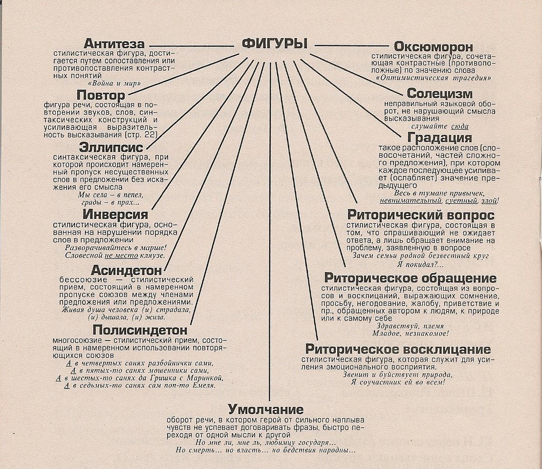 Фигуры речи в русском языке таблица с примерами