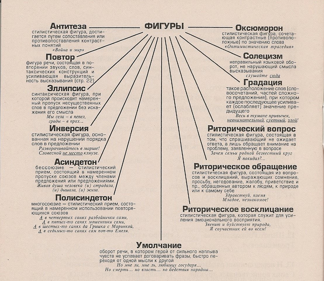 Художественные приемы используемые. Фигуры речи в русском языке таблица с примерами. Выразительные средства языка: стилистические фигуры. Средства выразительности тропы и фигуры речи. Стилистические фигуры в русском языке примеры.